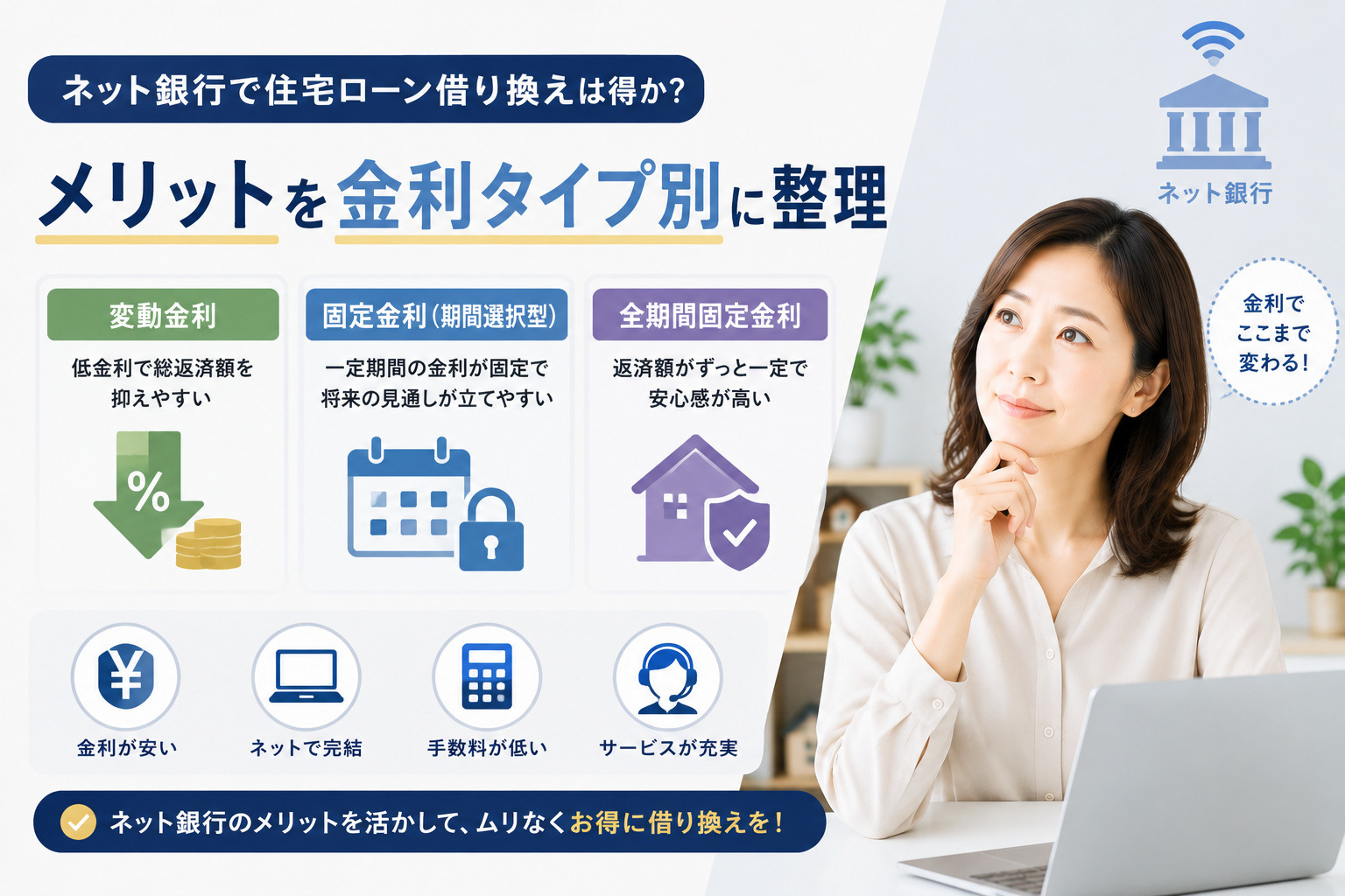 ネット銀行で住宅ローン借り換えは得か？メリットを金利タイプ別...の画像