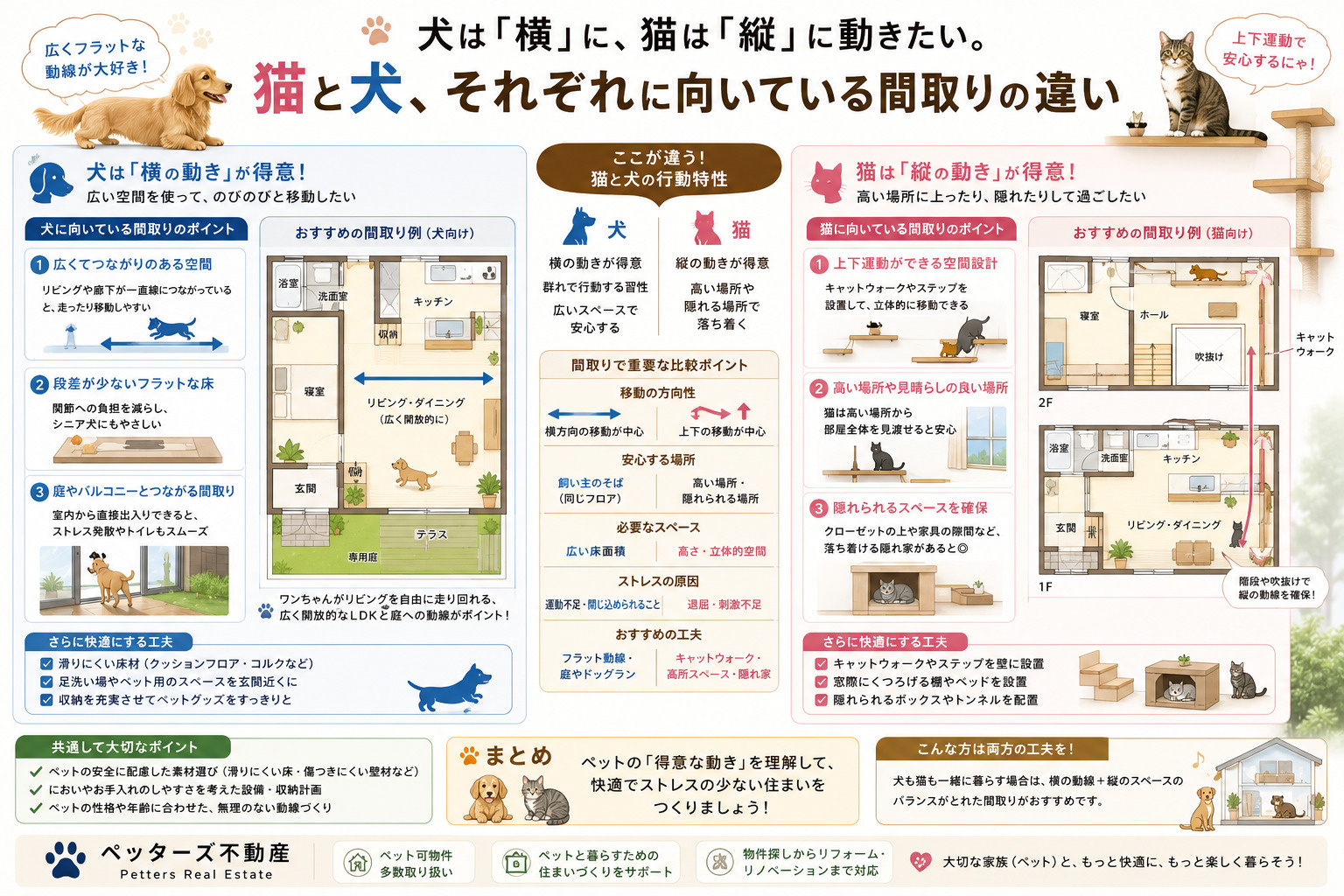 犬は「横」に、猫は「縦」に動きたい。 猫と犬、それぞれに向い...の画像