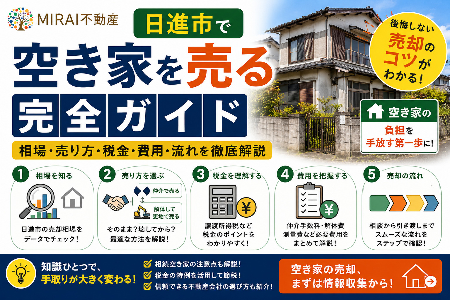 日進市で空き家を売る完全ガイド 相場・売り方・税金・費用・流...の画像