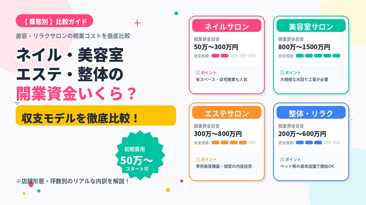 ネイル・美容室・エステ・整体の開業資金はいくら？収支モデルを...の画像