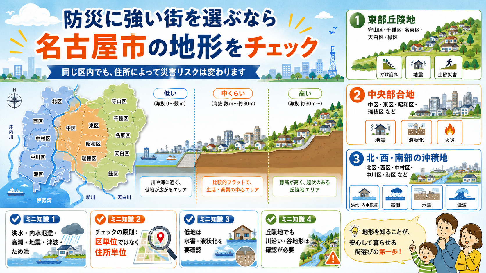名古屋市で災害に強いエリアはどこ？│各区の地形傾向と防災情報...の画像