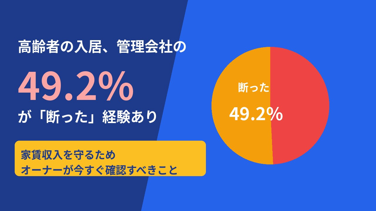 高齢者の入居、管理会社の49.2%が「断った」経験あり――家...の画像