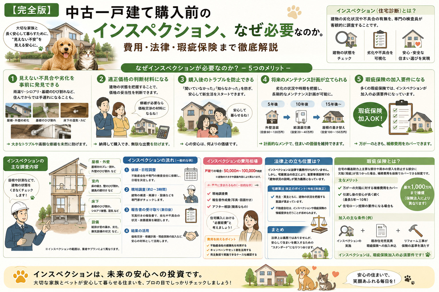 【完全版】中古一戸建て購入前のインスペクション、なぜ必要なの...の画像