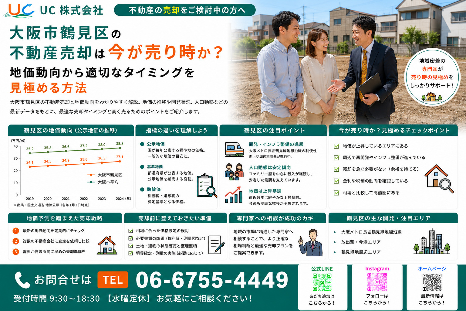 大阪市鶴見区の不動産売却は今が売り時か？地価動向から適切なタ...の画像