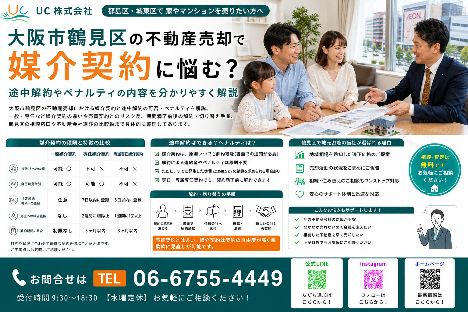大阪市鶴見区の不動産売却で媒介契約に悩む？途中解約やペナルテ...の画像