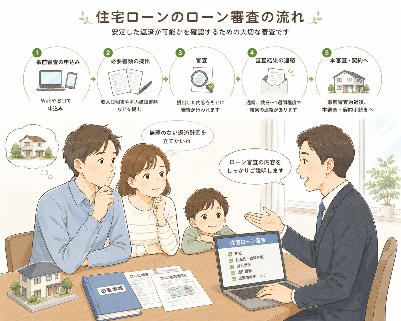姫路市で中古住宅購入を検討中の方へ！ローン審査の不安を相談で...の画像