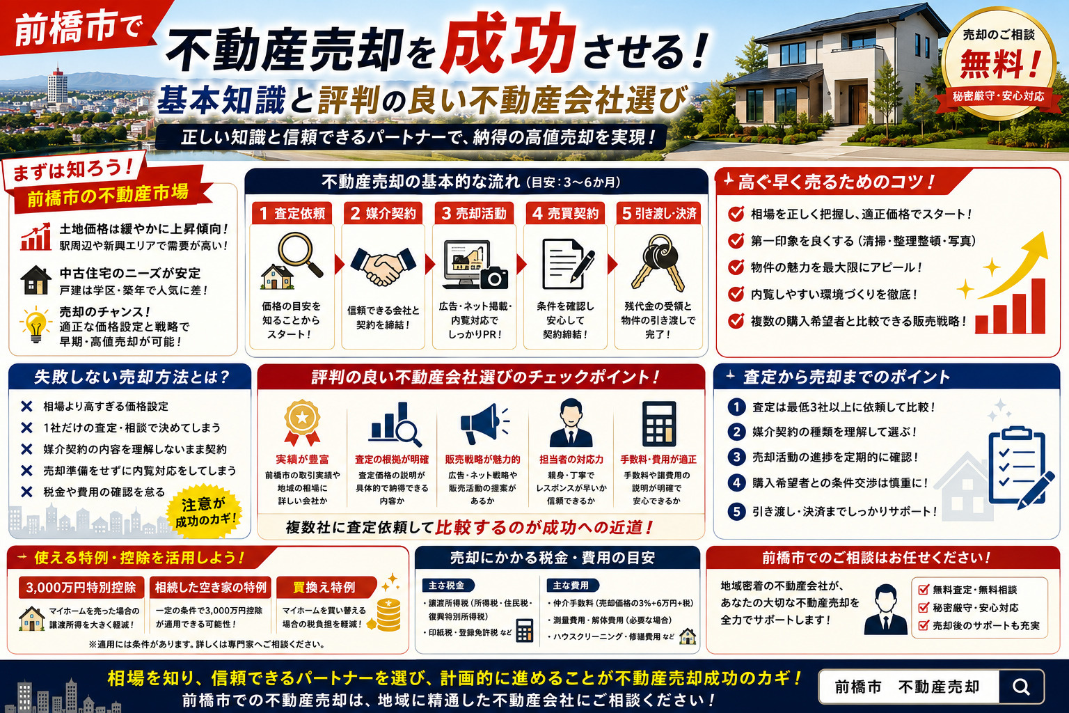 前橋市で不動産売却を検討中の方へ！評判の良い不動産会社の選び...の画像