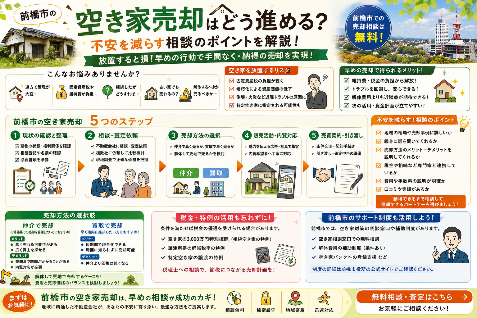 前橋市の空き家売却はどう進める？不安を減らす相談のポイントを...の画像