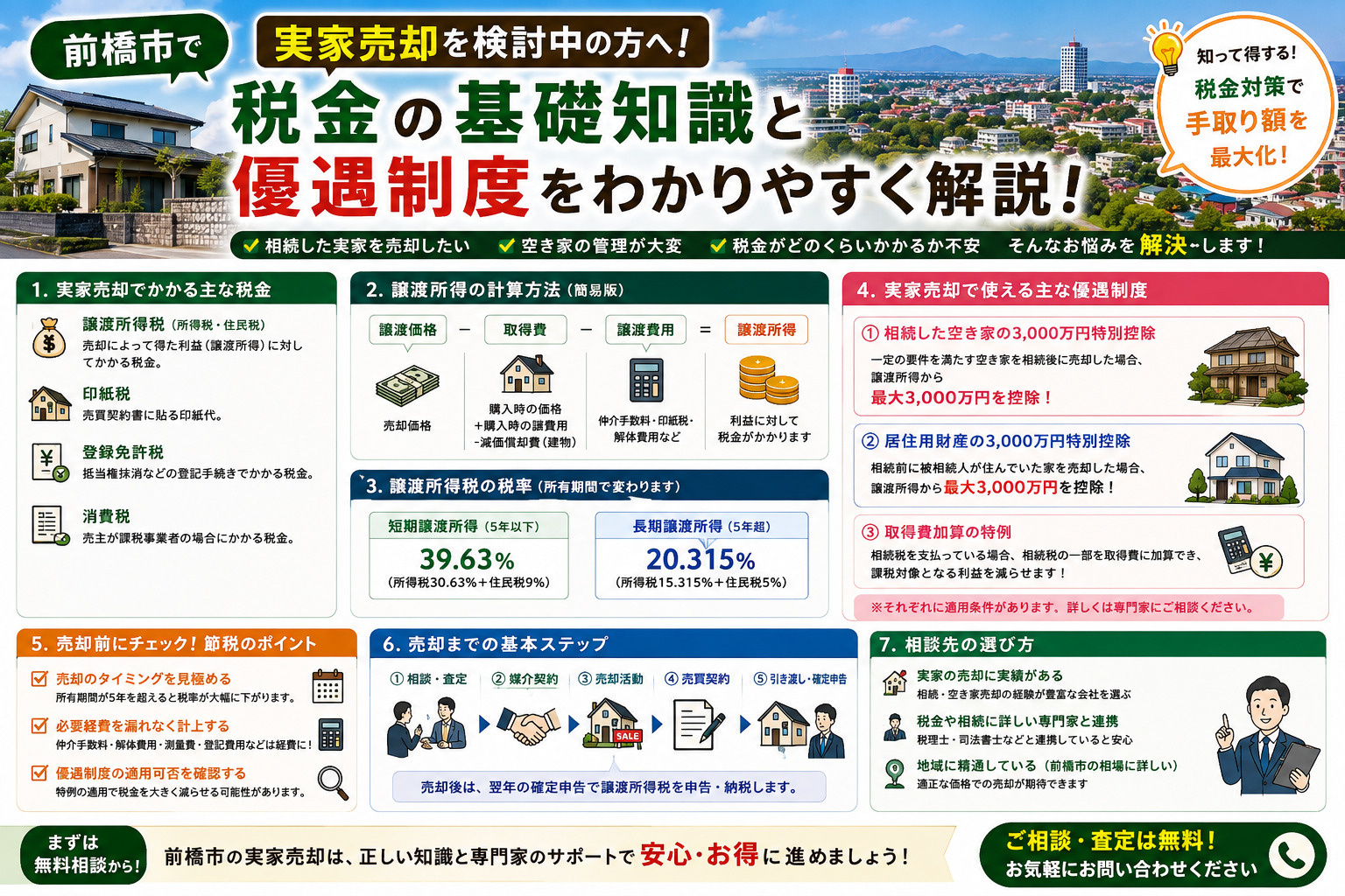 前橋市で実家売却を検討中の方へ！税金の基礎知識と優遇制度をわ...の画像