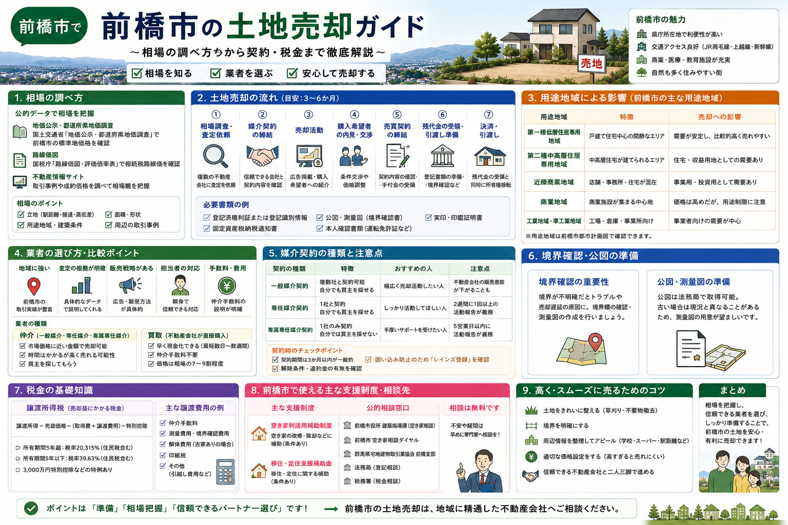 前橋市での戸建て買い方の基本！初心者がマイホーム購入で失敗し...の画像