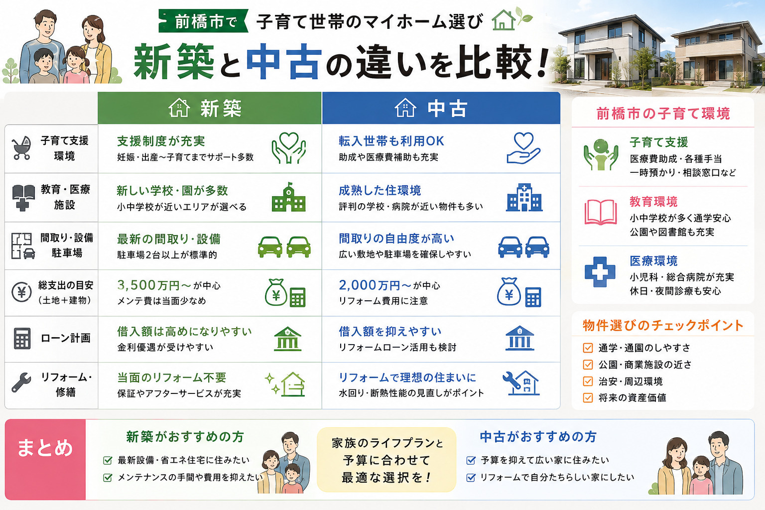 前橋市でファミリー向け住宅探しをお考えですか？新築と中古を比...の画像