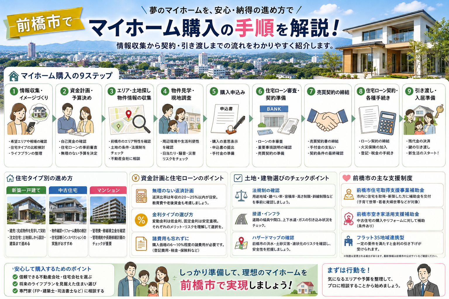 前橋市でマイホーム購入を検討中の方へ？購入までの手順を分かり...の画像