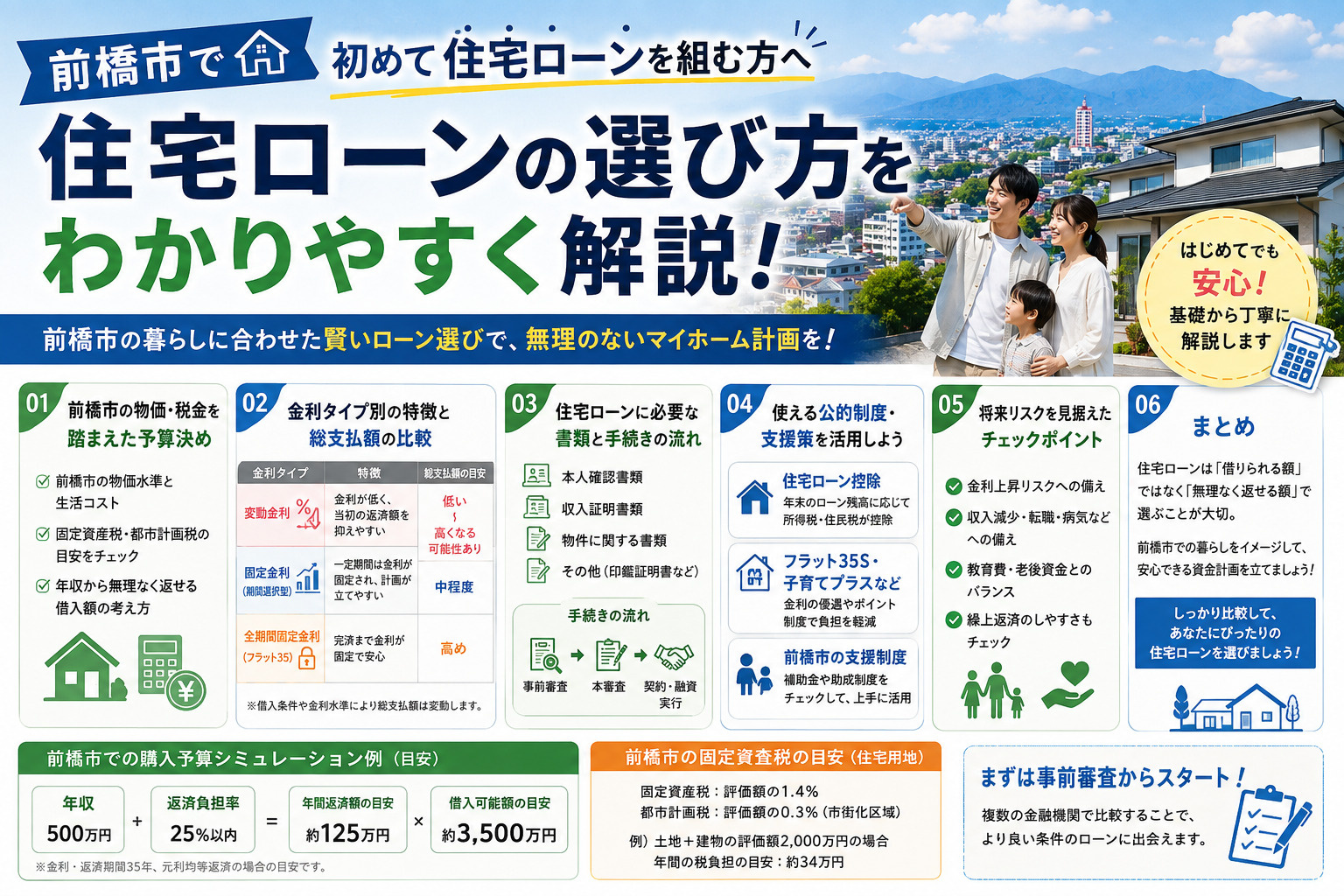 前橋市で初めての住宅ローン検討中？選び方の基本と安心の進め方...の画像