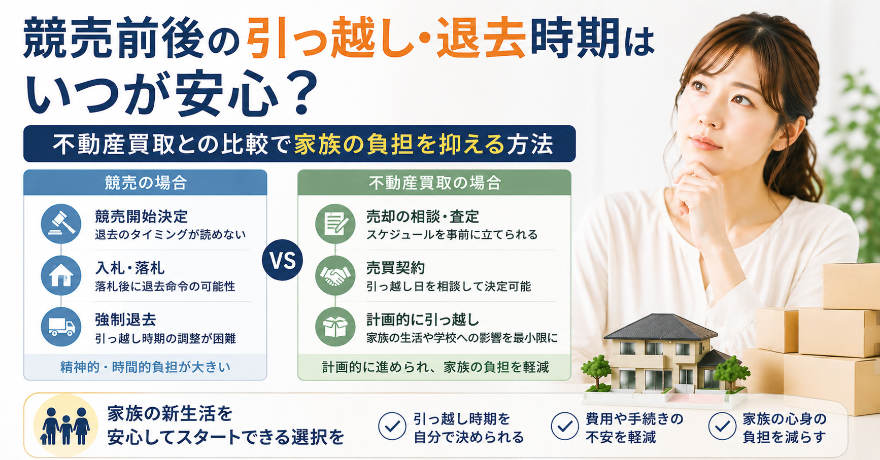 競売前後の引っ越し退去時期はいつが安心？不動産買取との比較で...の画像
