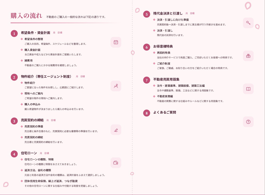 はじめての不動産購入も安心！ご購入までの流れをわかりやすくご...の画像