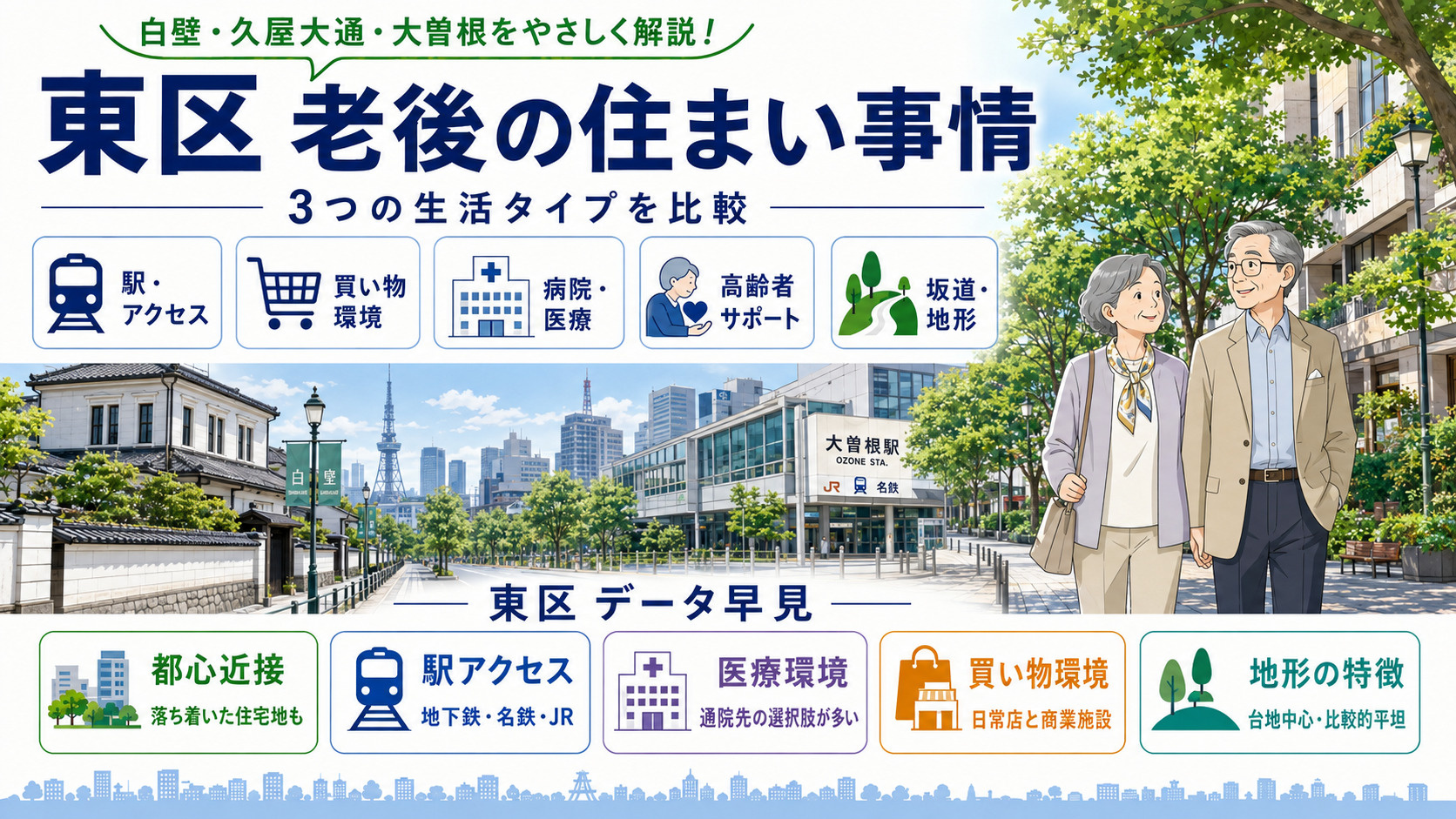 名古屋市「東区」は老後に住みやすい？高齢者向けの駅・病院・買...の画像