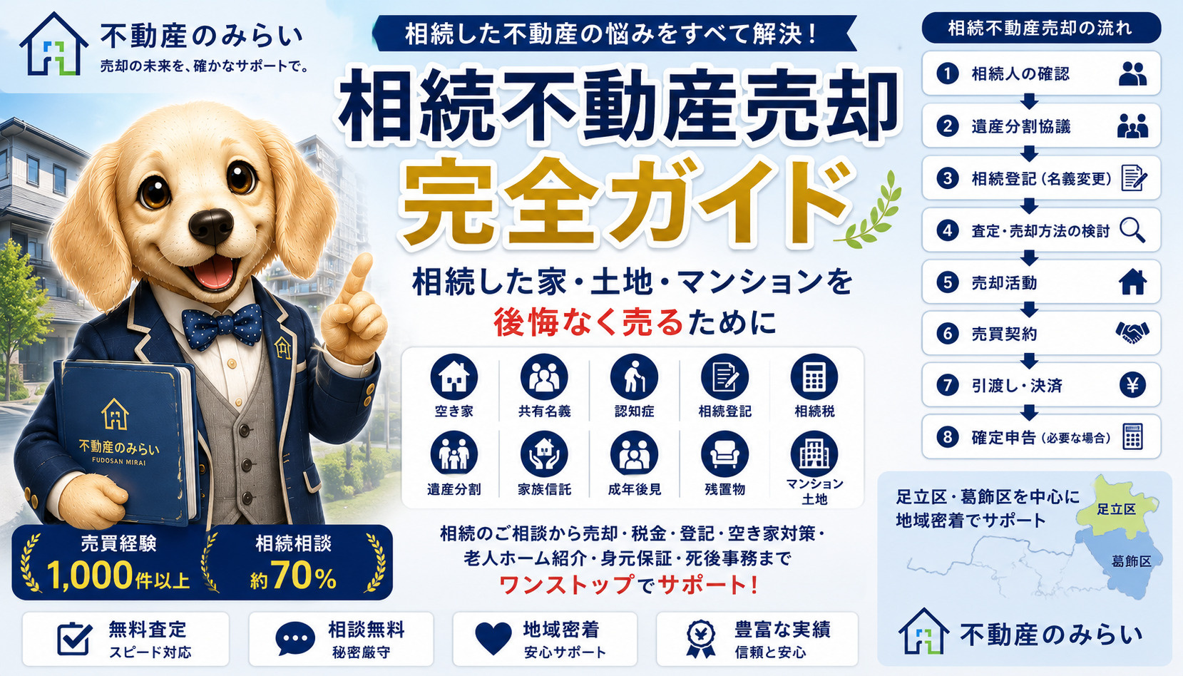 相続不動産売却完全ガイド｜相続した家・土地・マンションを後悔...の画像