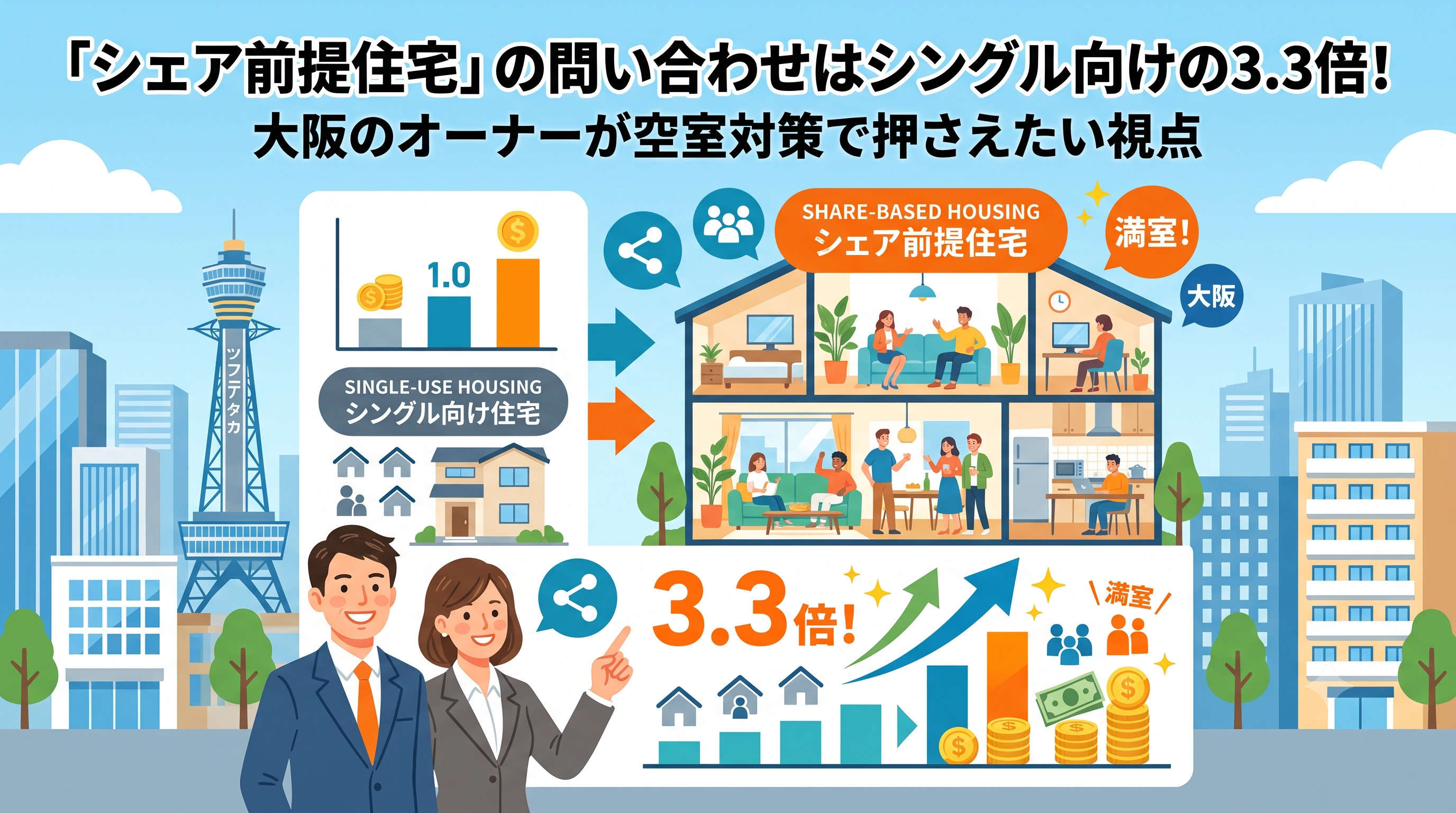 「シェア前提住宅」の問い合わせはシングル向けの3.3倍！大阪...の画像