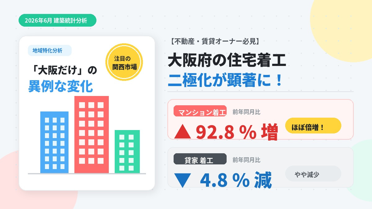 大阪府のマンション着工が前年比92.8％増、貸家は4.8％減...の画像