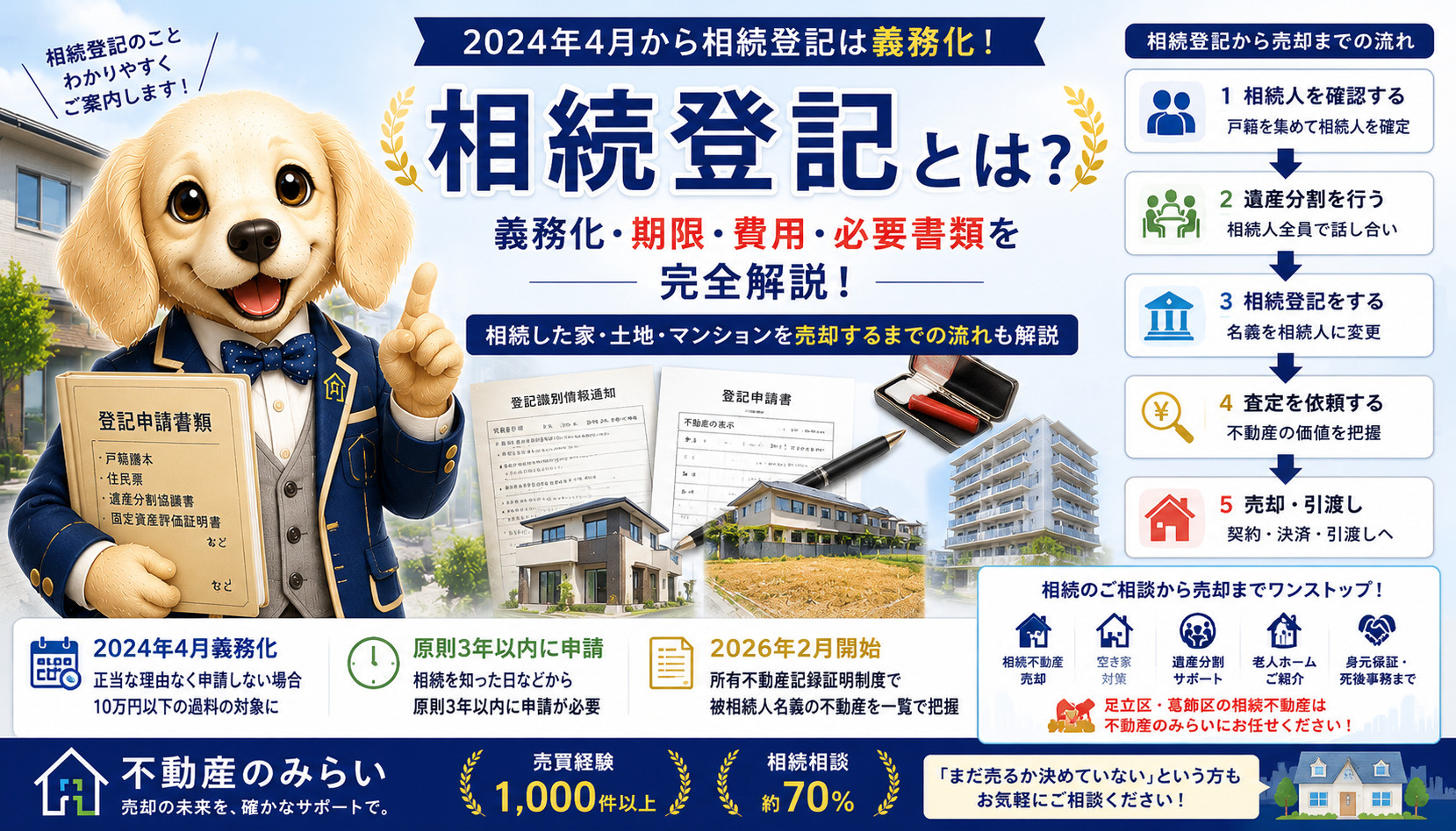 相続登記とは？義務化・期限・費用・必要書類から相続した家を売...の画像