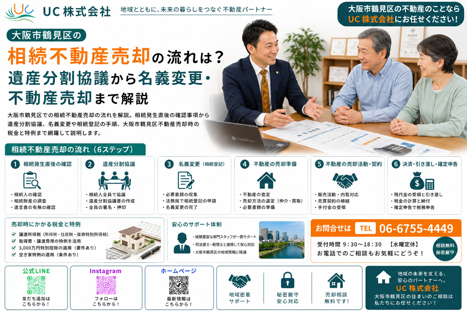 大阪市鶴見区の相続不動産売却の流れは？遺産分割協議から名義変...の画像