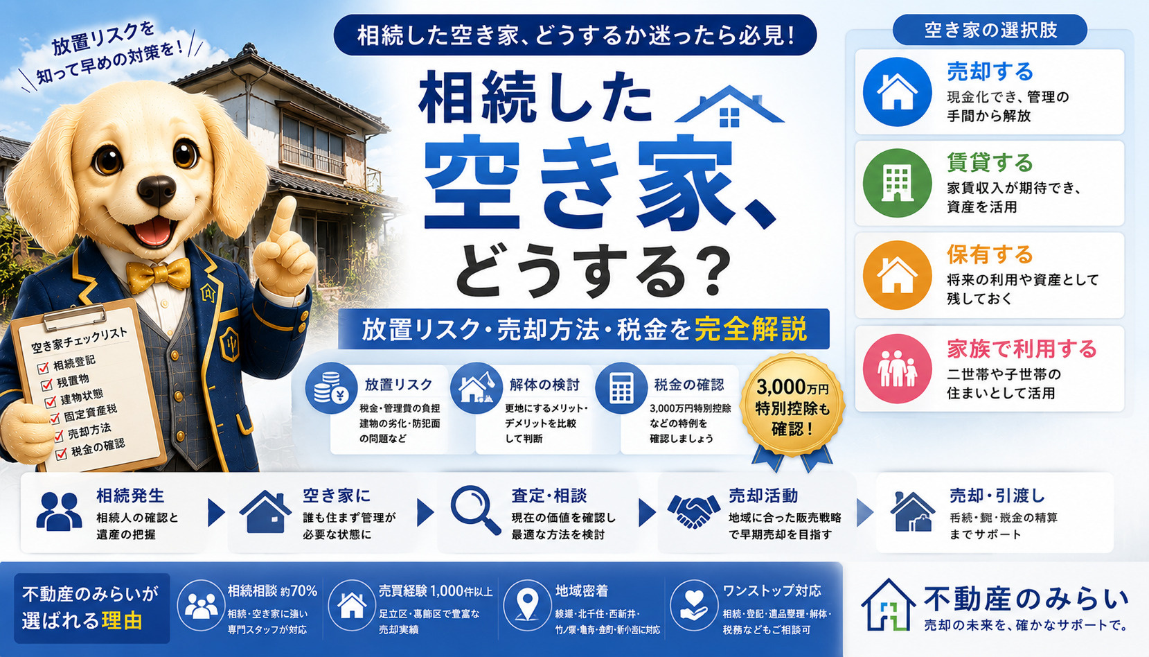 相続した空き家はどうする？放置するリスク・売却方法・税金まで...の画像