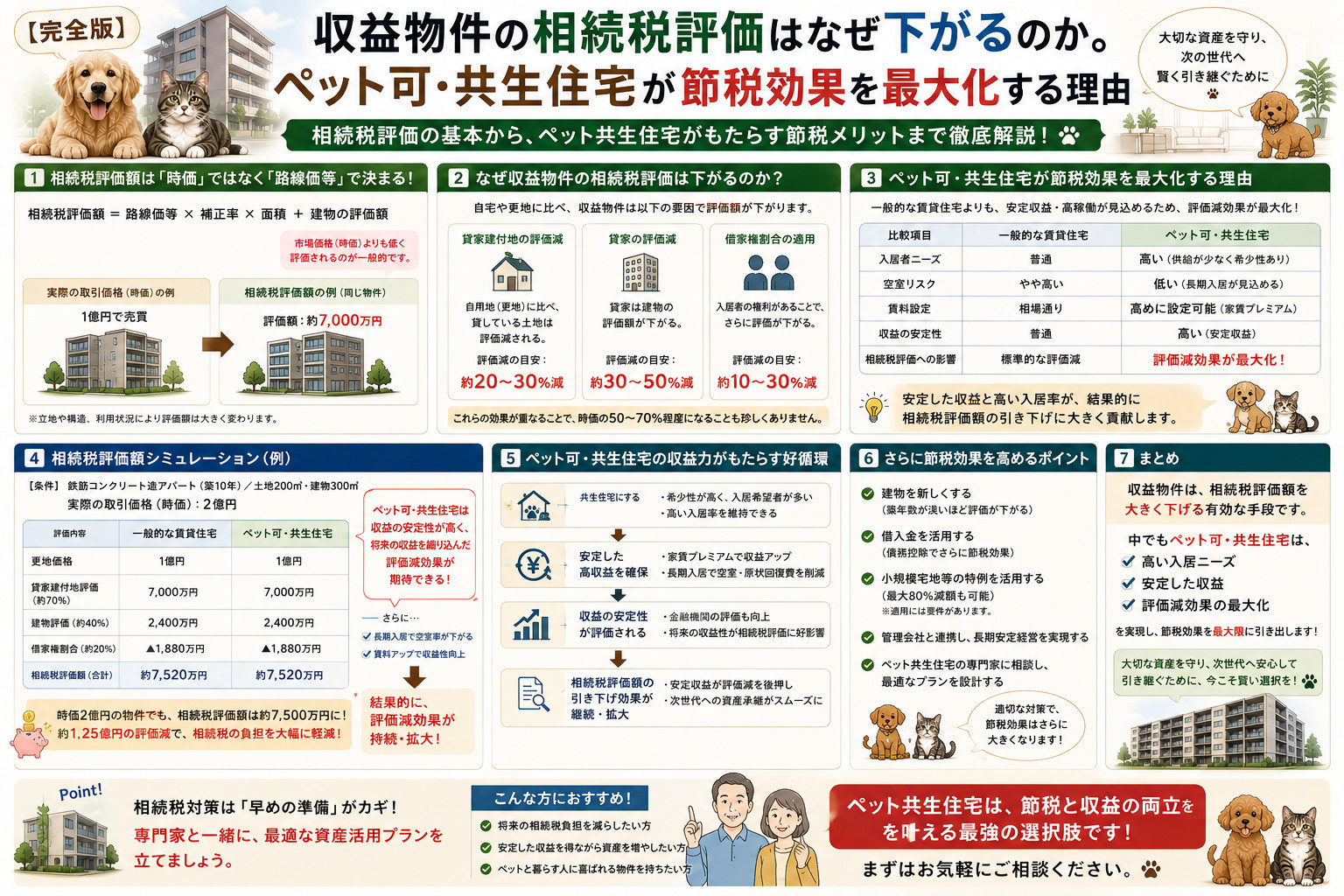 【完全版】収益物件の相続税評価はなぜ下がるのか。ペット可・共...の画像