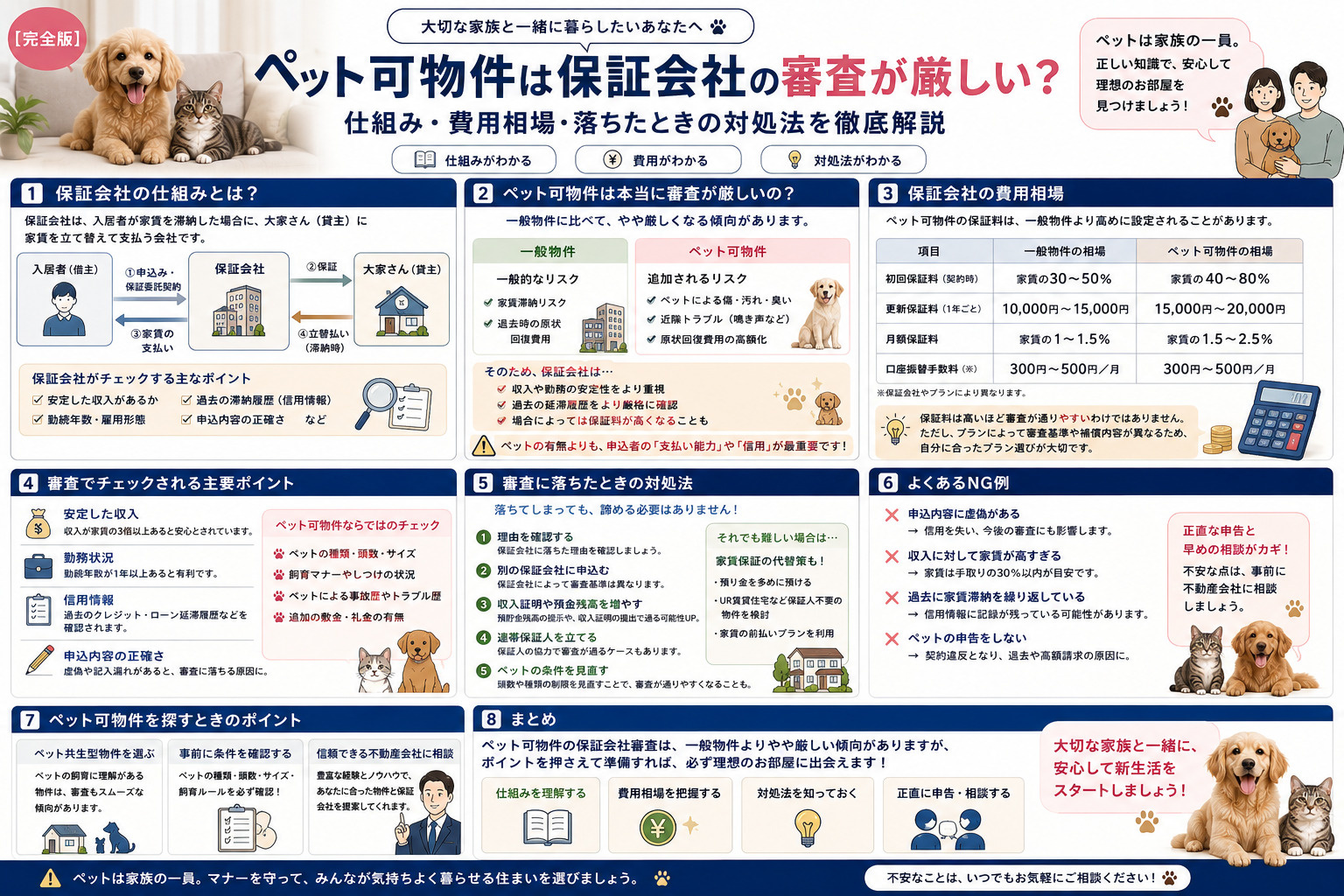 【完全版】ペット可物件は保証会社の審査が厳しい？仕組み・費用...の画像