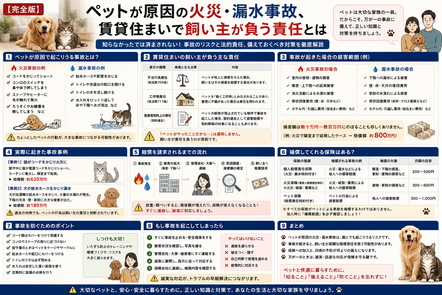 【完全版】ペットが原因の火災・漏水事故、賃貸住まいで飼い主が...の画像