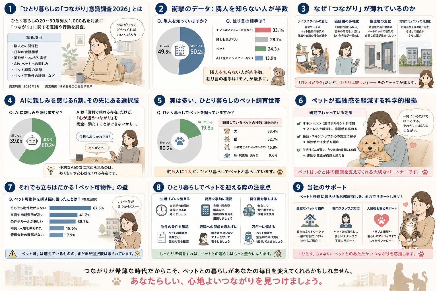【2026年最新調査】隣人を知らない人が半数、独り言の相手は...の画像