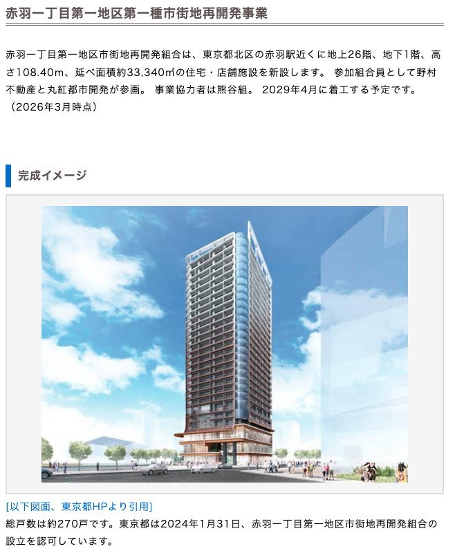 北区の不動産価格はこれからどうなる？再開発と住宅ローン金利か...の画像