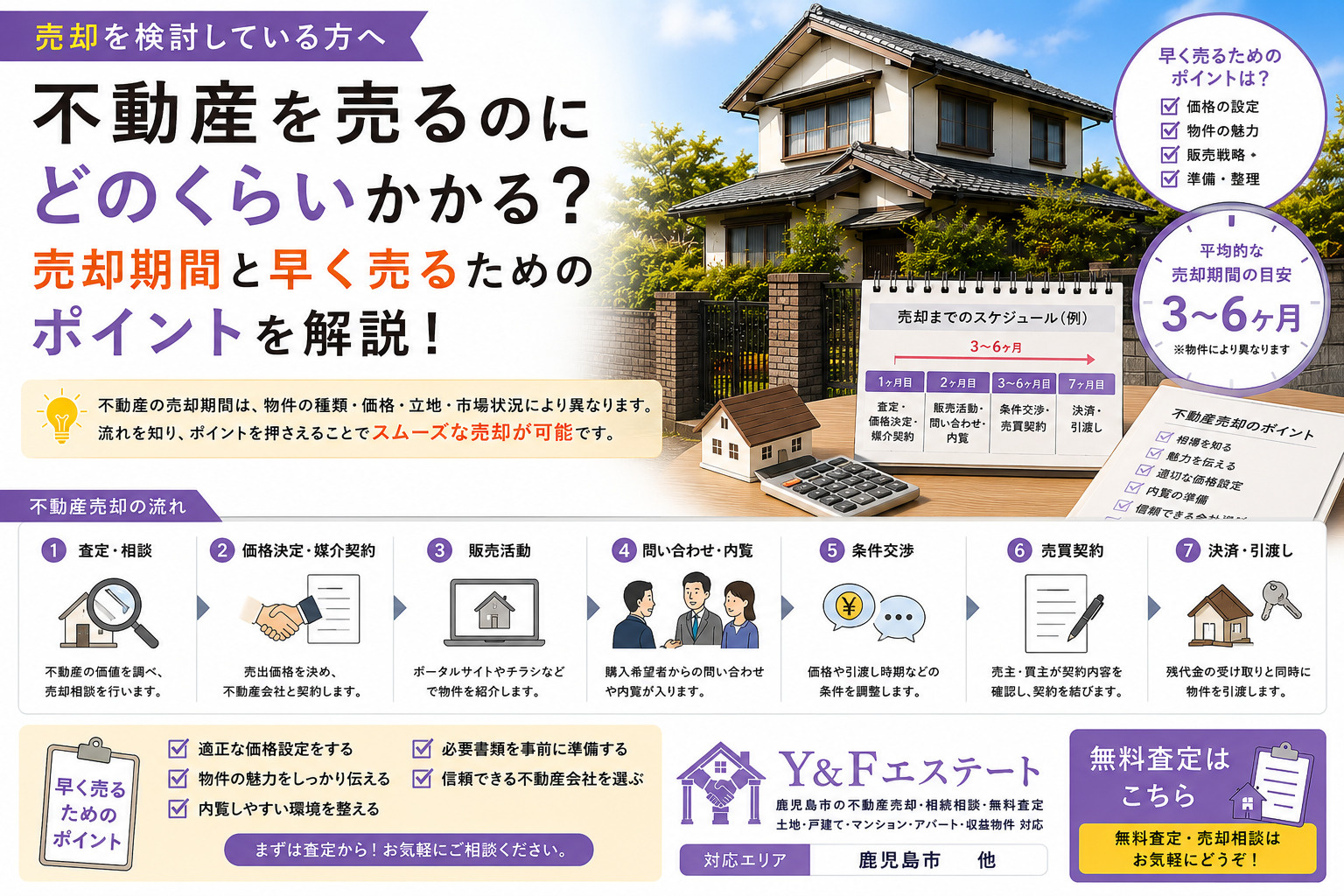 不動産を売るのにどのくらいかかる？売却期間と早く売るためのポ...の画像