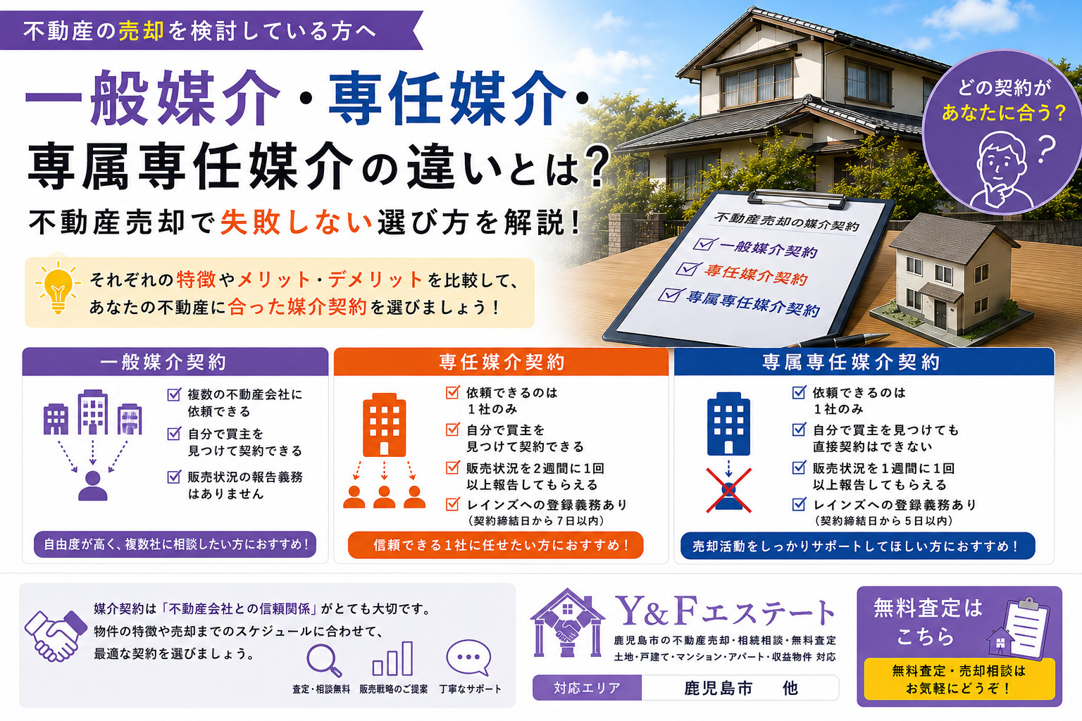 一般媒介・専任媒介・専属専任媒介の違いとは？不動産売却で失敗...の画像