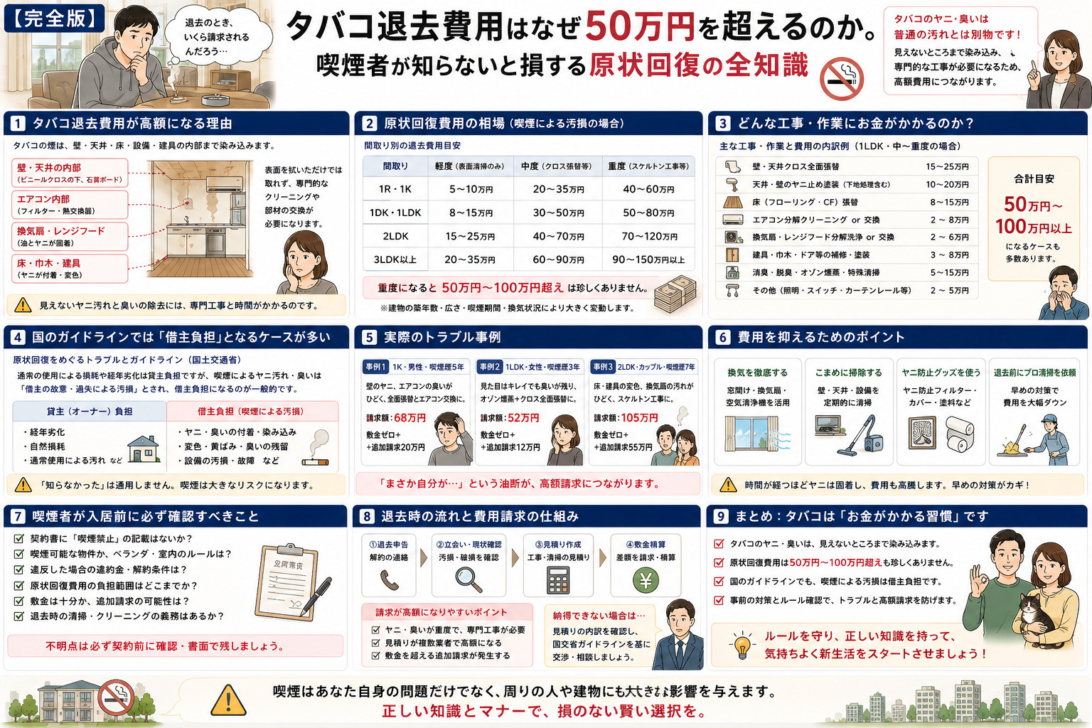 【完全版】タバコ退去費用はなぜ50万円を超えるのか。喫煙者が...の画像
