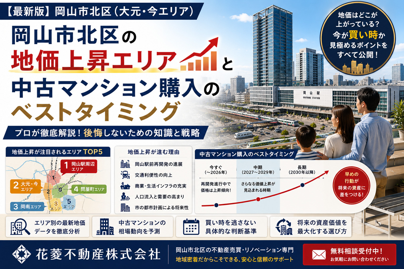 岡山市北区の地価上昇エリアと中古マンション購入のベストタイミ...の画像