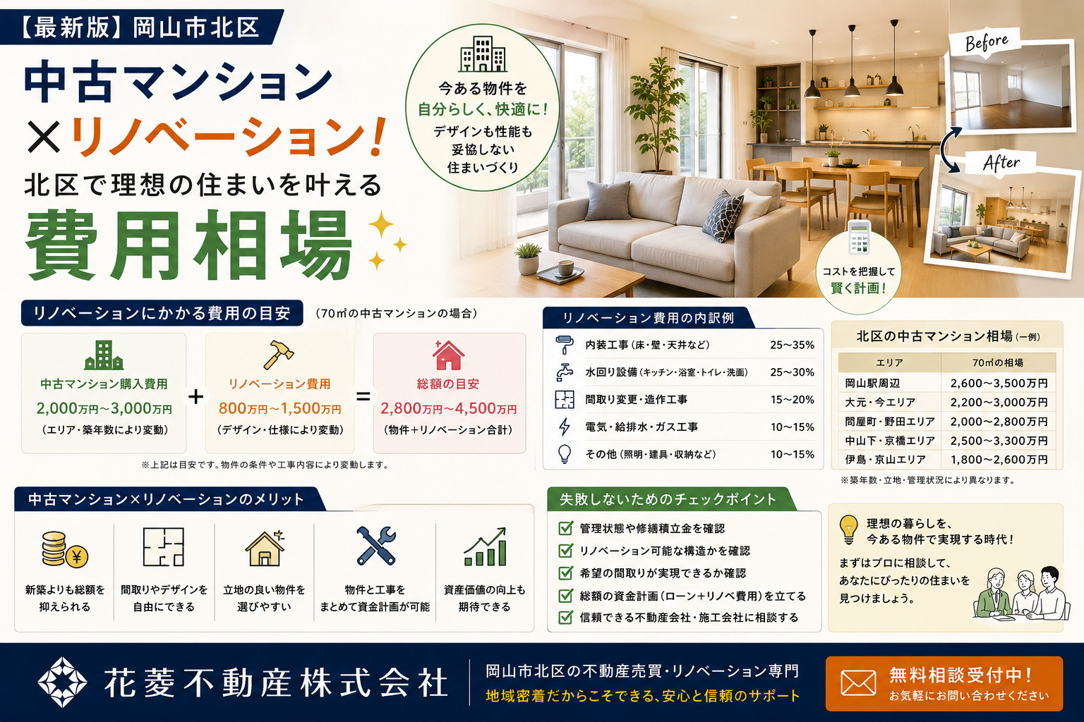 岡山で中古マンションを買うなら「管理費・修繕積立金」のここを...の画像