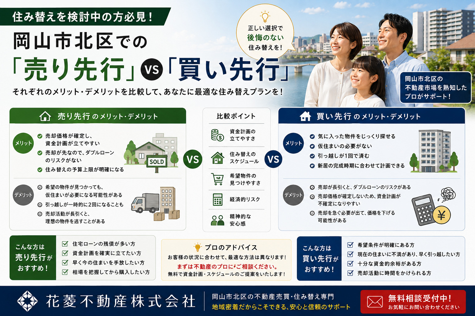 住み替えを検討中の方必見！岡山市北区での「売り先行」vs「買...の画像
