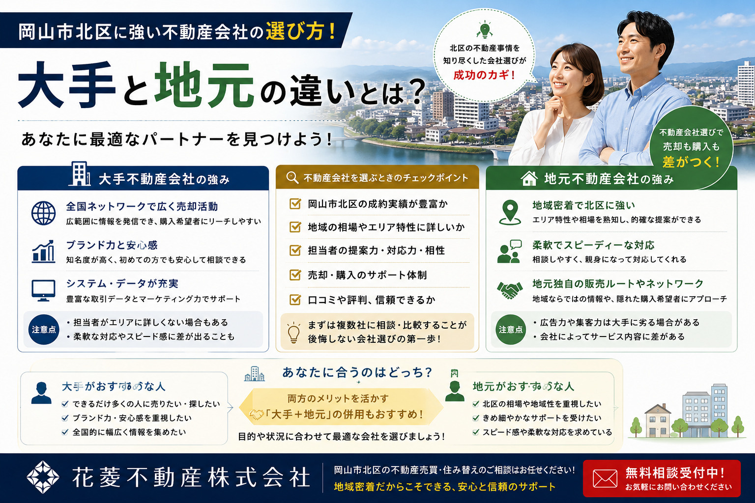 岡山市北区に強い不動産会社の選び方！大手と地元の違いとは？の画像