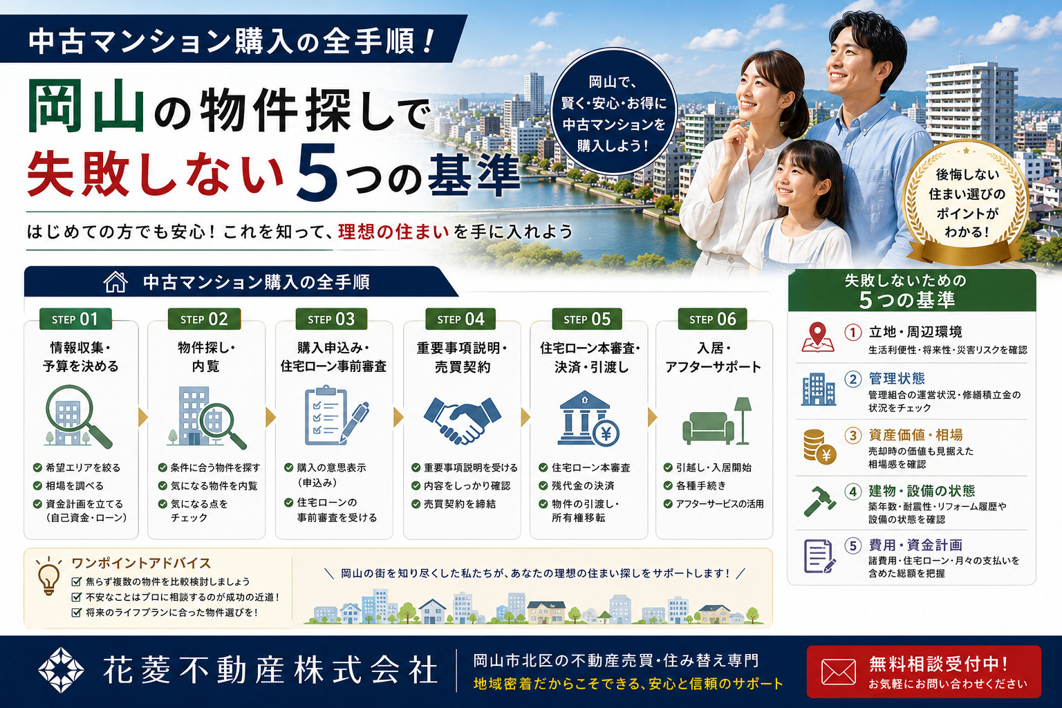 中古マンション購入の全手順！岡山の物件探しで失敗しない5つの...の画像