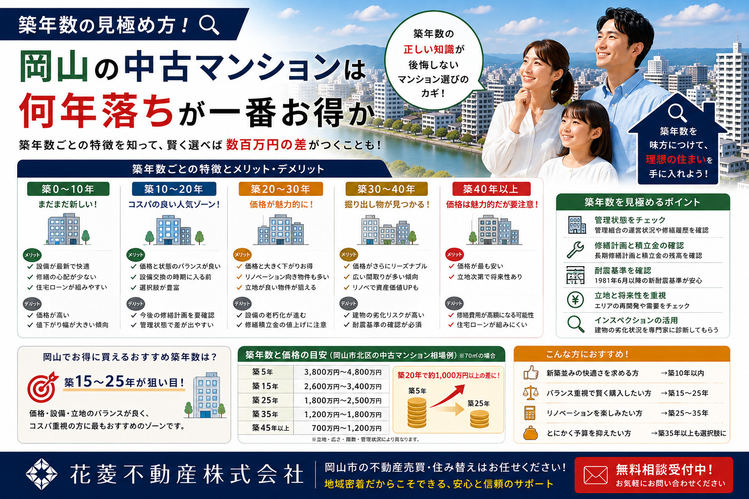 築年数の見極め方！岡山の中古マンションは何年落ちが一番お得か...の画像