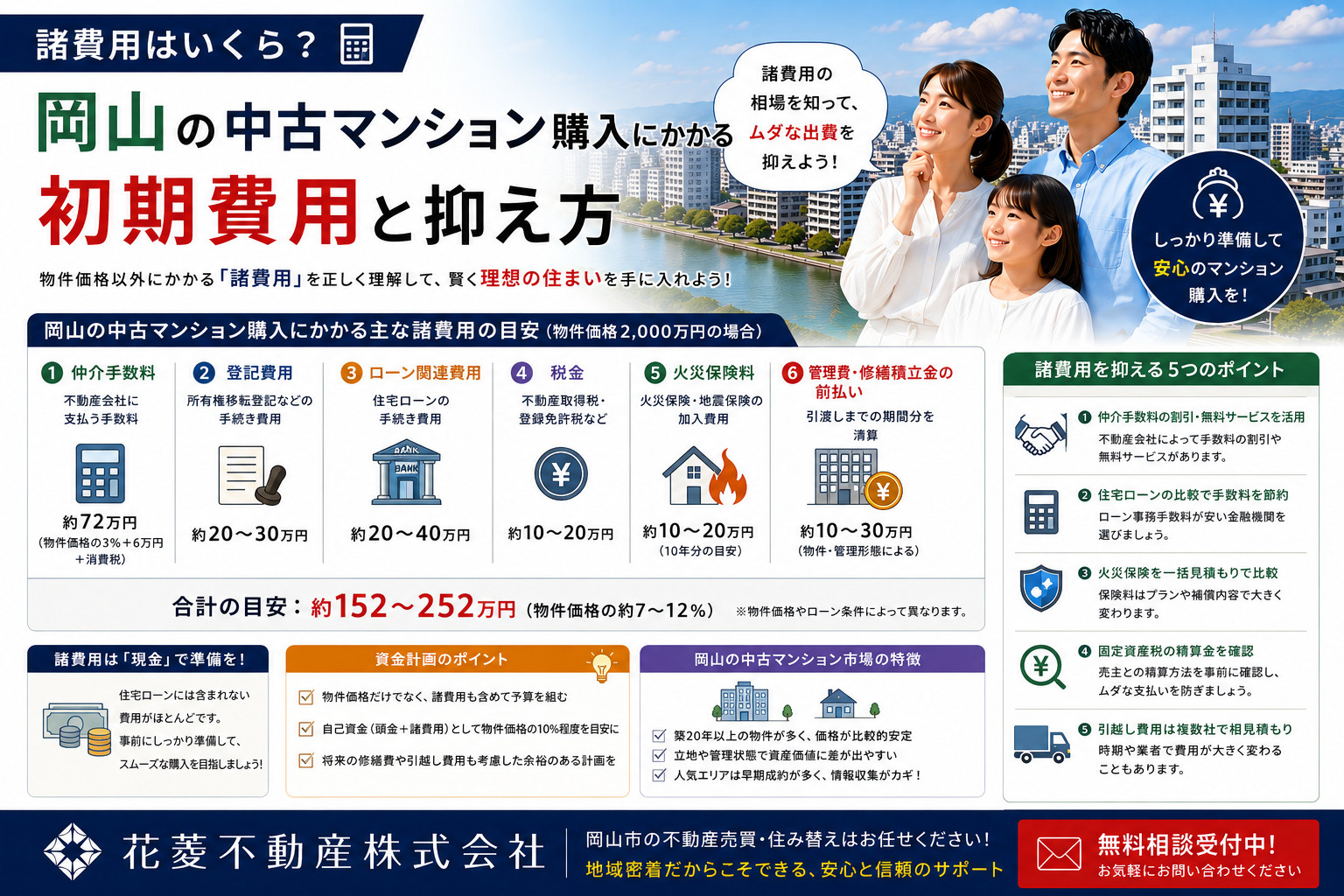 諸費用はいくら？岡山の中古マンション購入にかかる初期費用と抑...の画像