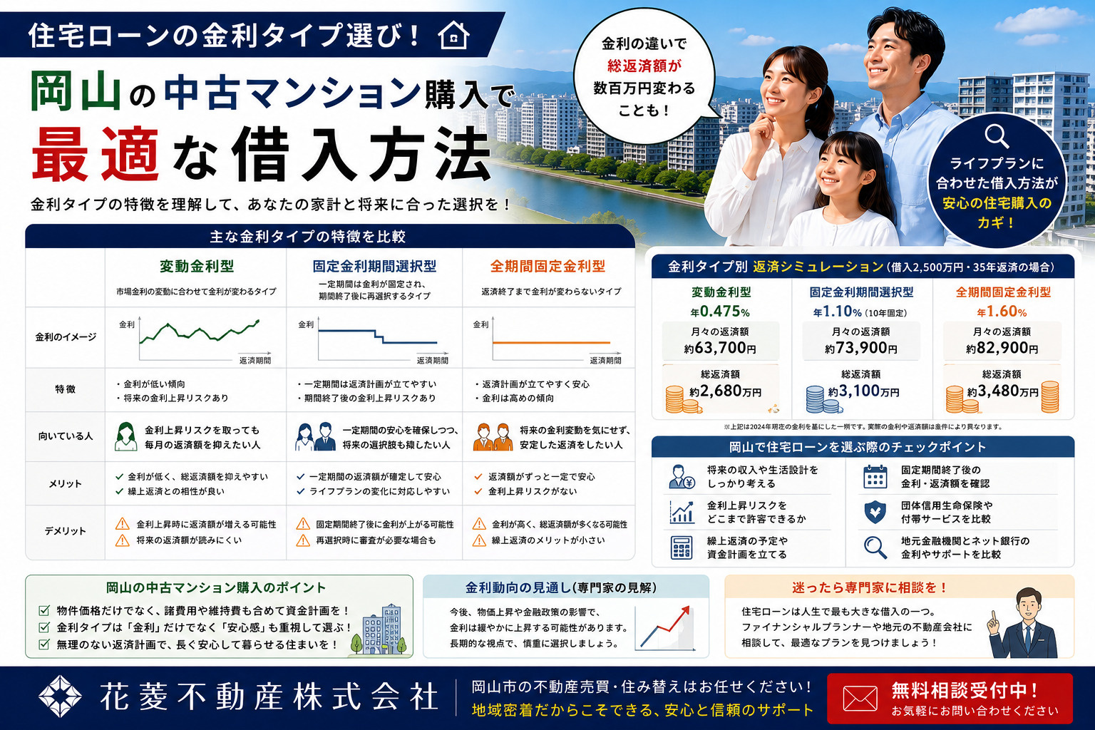 住宅ローンの金利タイプ選び！岡山の中古マンション購入で最適な...の画像