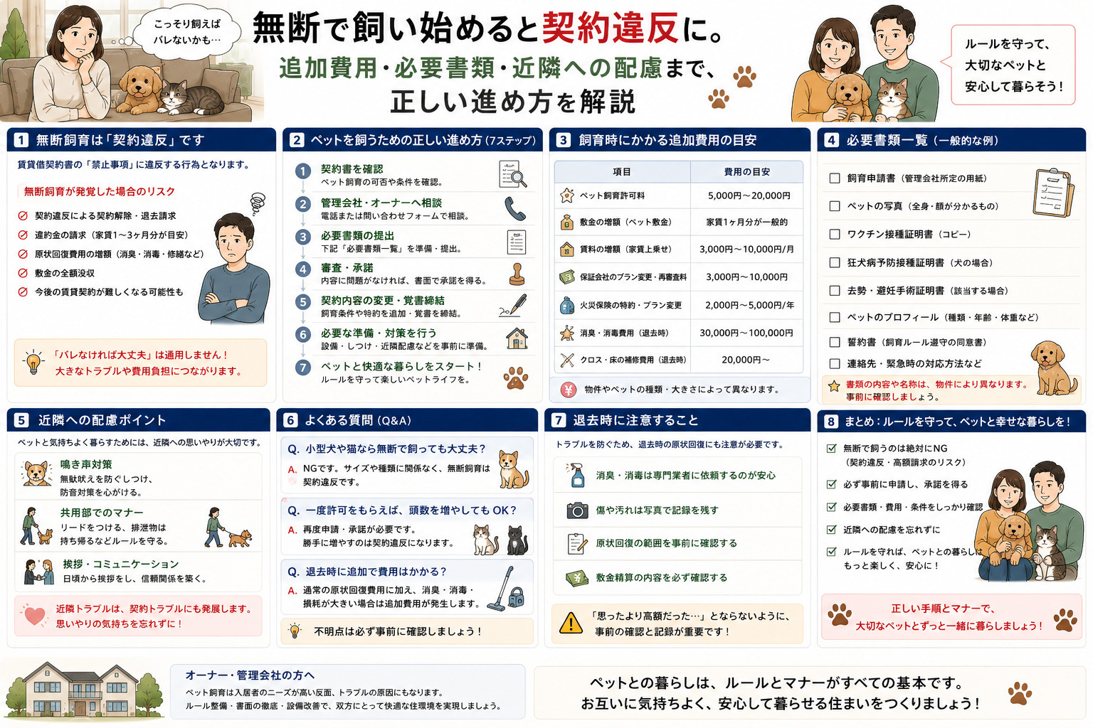 無断で飼い始めると契約違反に。追加費用・必要書類・近隣への配...の画像