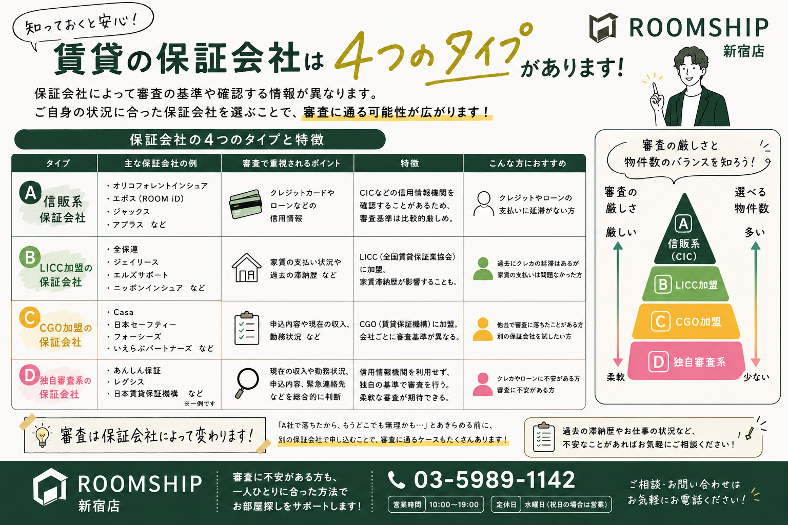 賃貸保証会社には4つの種類がある？審査の違い・特徴を不動産会...の画像
