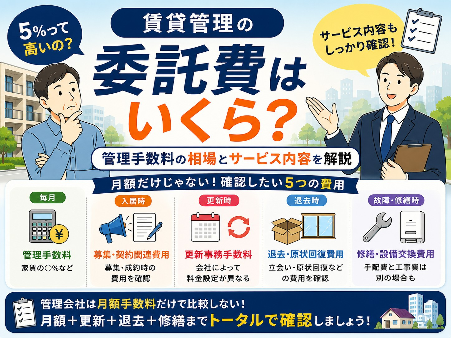 賃貸管理の委託費はいくら？管理手数料の相場とサービス内容を解...の画像