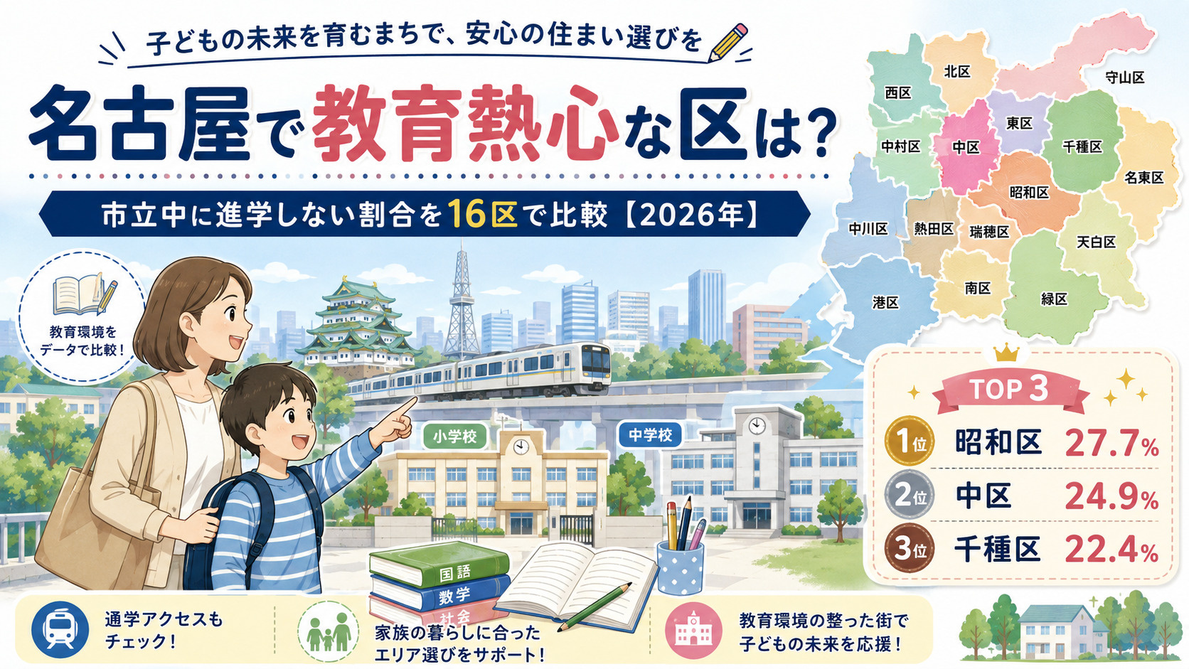 名古屋で教育熱心な区は？市立中に進学しない割合を16区で比較...の画像