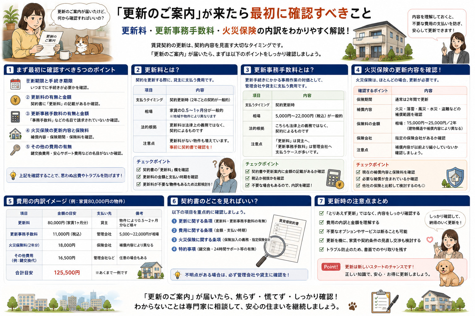 「更新のご案内」が来たら最初に確認すべきこと　更新料・更新事...の画像