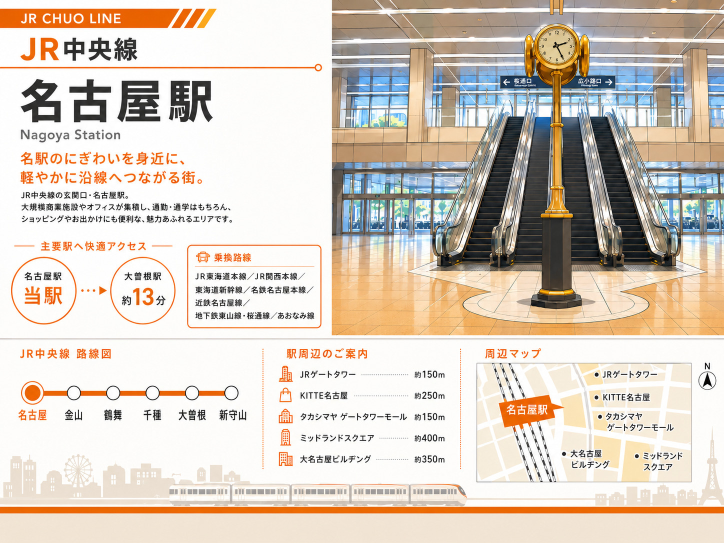 JR中央線「名古屋駅」に住むメリットは？買い物・交通利便性・...の画像