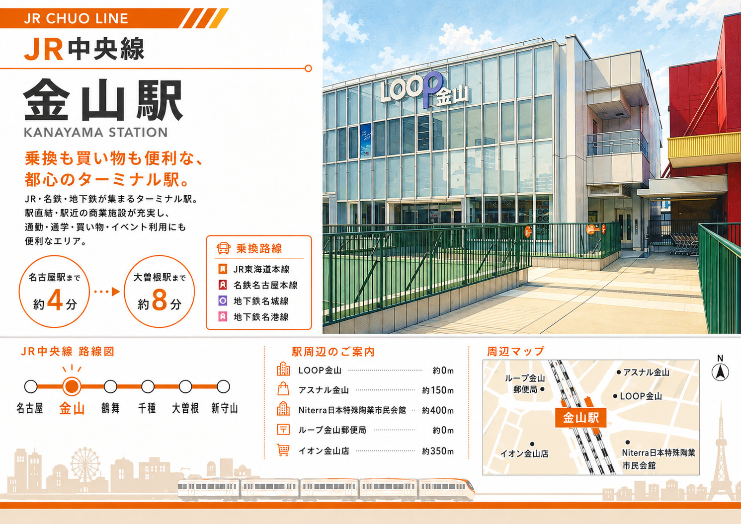 JR中央線「金山駅」は住みやすい？名古屋4分・複数路線・買い...の画像