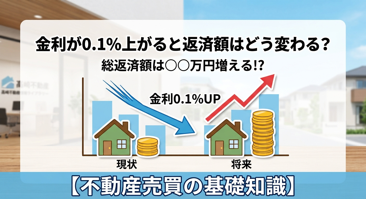 金利が0.1%上がると、総返済額はいくら上がると思いますか？...の画像